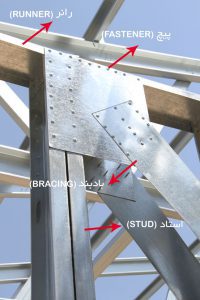 اجزای سیستم LSF